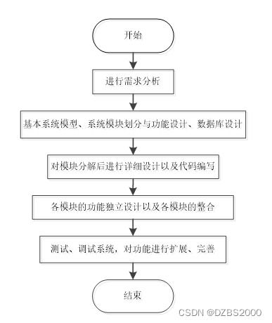 springboot日結(jié)工管理小程序畢業(yè)設(shè)計(jì) 附源碼070940