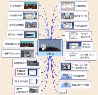 從計(jì)算機(jī)技術(shù)小白到老司機(jī) 這方法幫你“快進(jìn)”20年