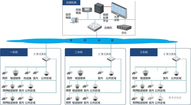 如何成為一名智能化弱電工程師