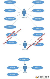 鮮花網(wǎng)上訂購(gòu)系統(tǒng)的設(shè)計(jì)與實(shí)現(xiàn) mysql 含錄像