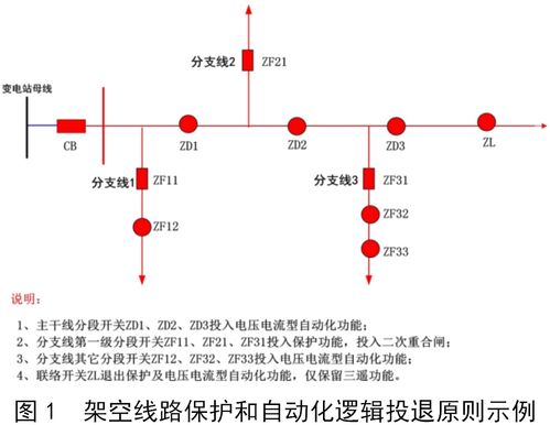 配網(wǎng)調(diào)度自動(dòng)化自愈系統(tǒng)的設(shè)計(jì)與實(shí)現(xiàn)