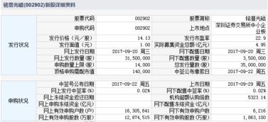 9月29日新股提示 金辰股份 萬(wàn)隆光電 精研科技3股申購(gòu)