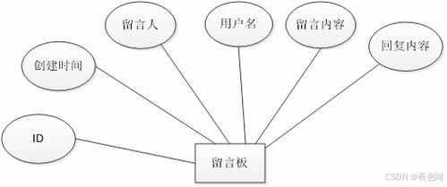 springboot在線(xiàn)教育系統(tǒng) 架構(gòu)設(shè)計(jì)與技術(shù)選型